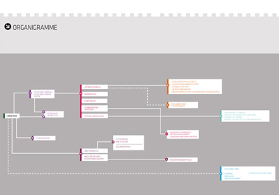 Organigramme