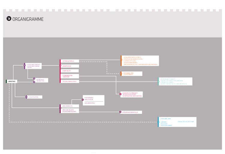 Organigramme Cluny